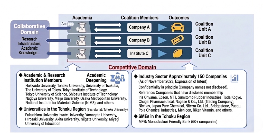 Coalition Matching Diagram