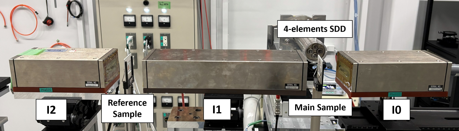 Ionization chambers and 4-Elements Silicon Drift Detector