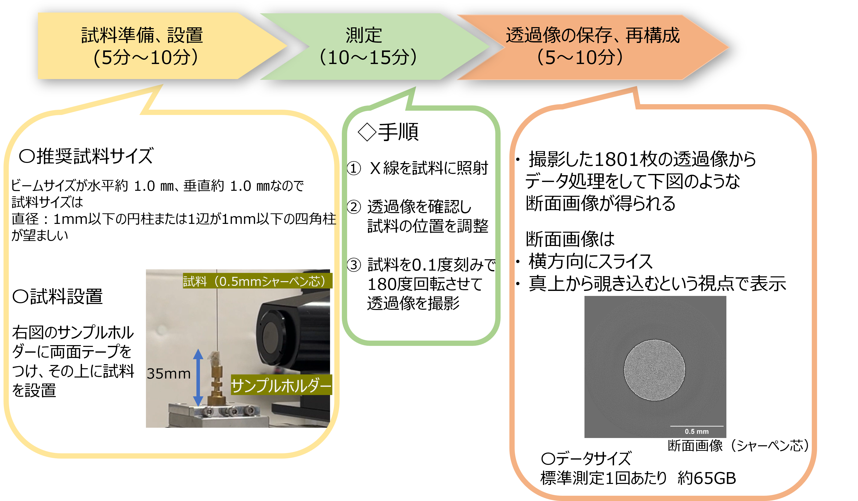 測定の流れ