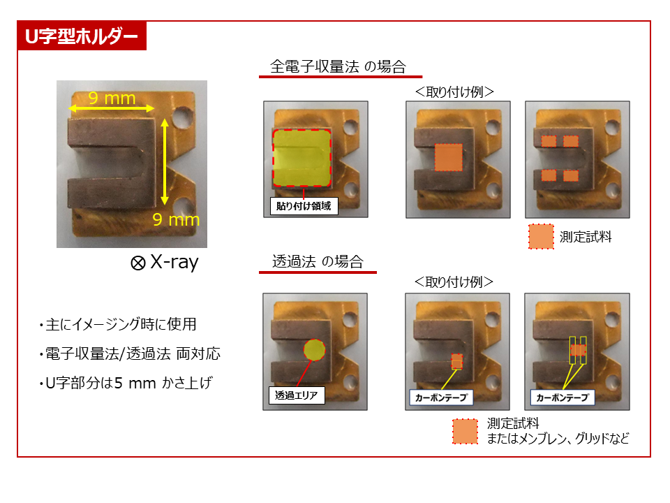 STXM試料ホルダー
