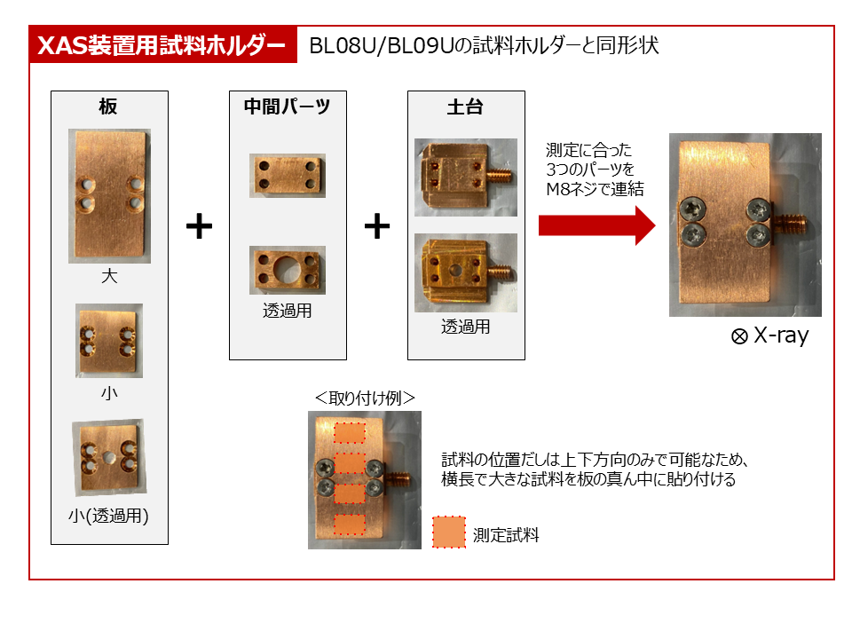 XAS試料ホルダー