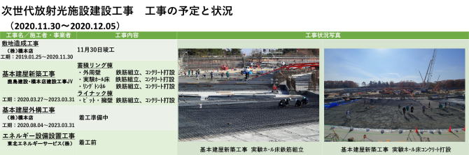 建設状況 201130-1205