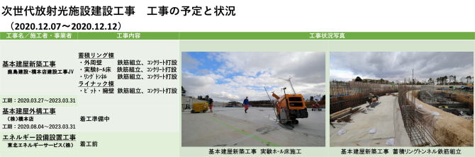 建設状況 201207-1212