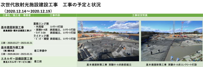 建設状況 201214-1219