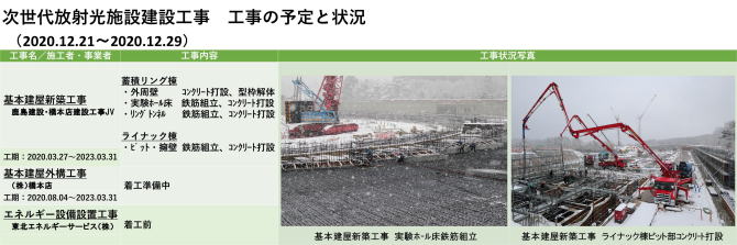 建設状況 201221-1229
