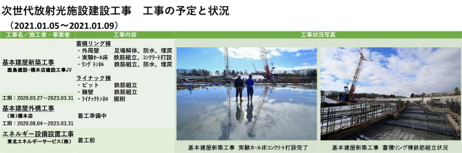 建設状況 210105-0109