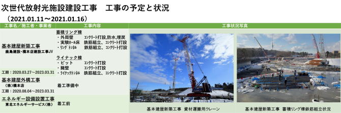 建設状況 210111-0116