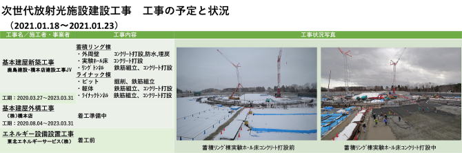 建設状況 210118-0123