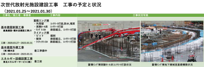 建設状況 210125-0130