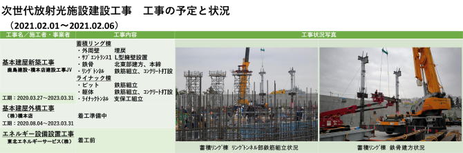 建設状況 210201-0206