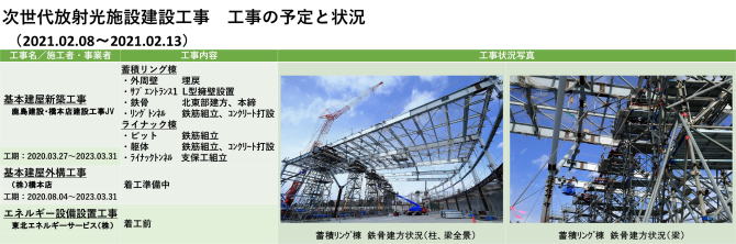 建設状況 210208-0213