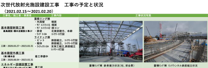 建設状況 210215-0220