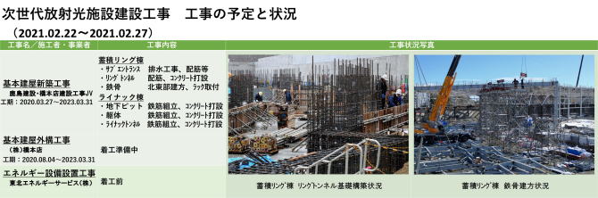 建設状況 210222-0227
