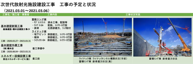 建設状況 210301-0306