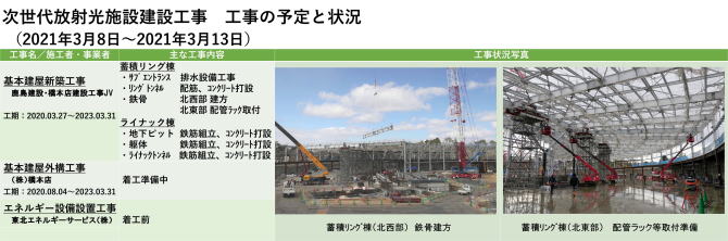建設状況 210308-0313