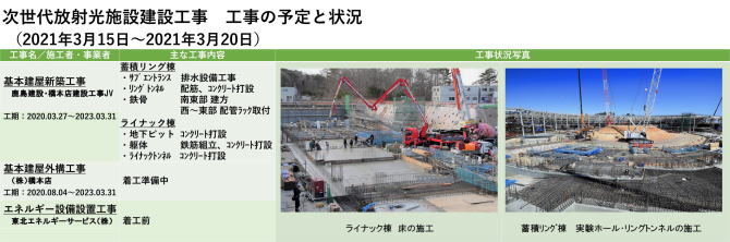 建設状況 210315-0320