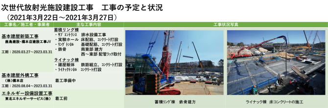 建設状況 210322-0327