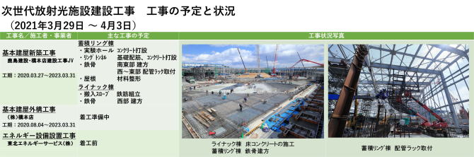 建設状況 210329-0403