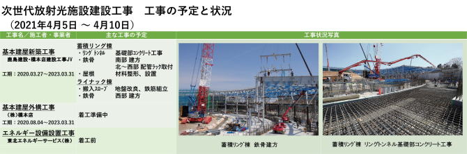 建設状況 210405-0410