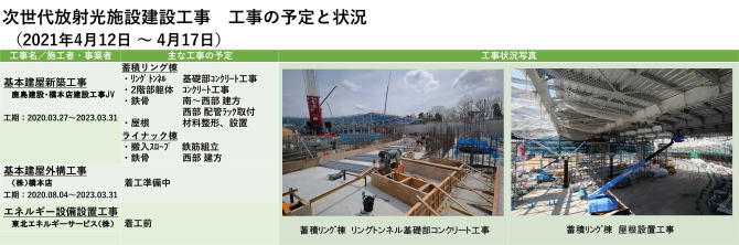 建設状況 210412-0417