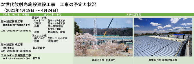 建設状況 210419-0424