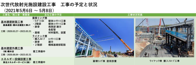 建設状況 210506-0508