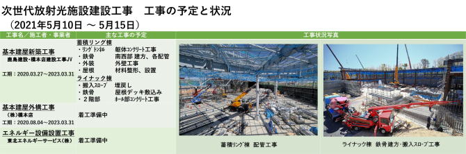 建設状況 210510-0515