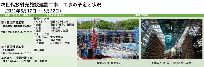 建設状況 210517-0522