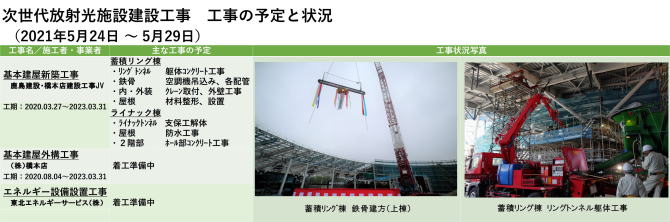 建設状況 210524-0529
