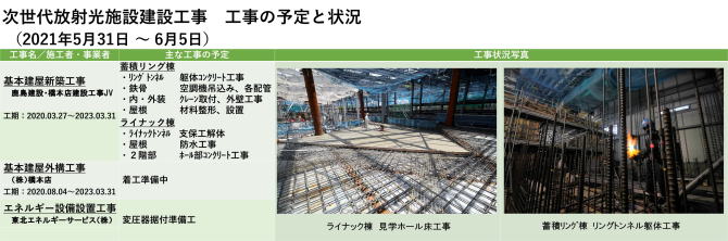 建設状況 210531-0605