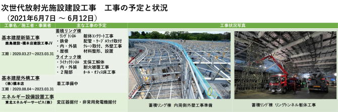 建設状況 210607-0612