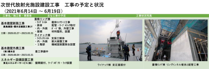 建設状況 210614-0619