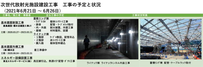 建設状況 210621-0626