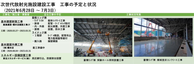 建設状況 210628-0703