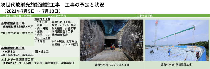 建設状況 210705-0710