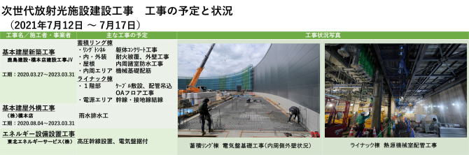 建設状況 210712-0717