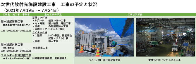 建設状況 210719-0724