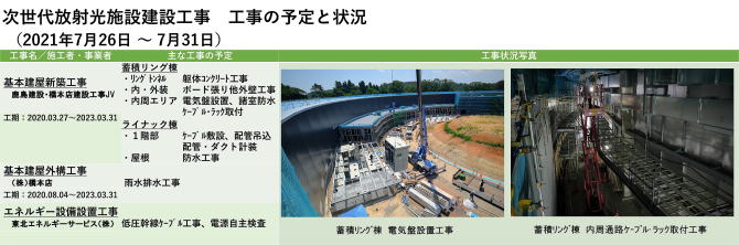 建設状況 210726-0731