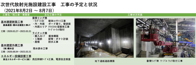 建設状況 210802-0807