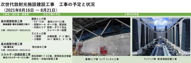 建設状況 210816-0821
