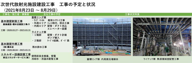 建設状況 210823-0829