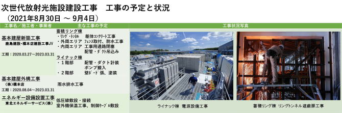建設状況 210830-0904