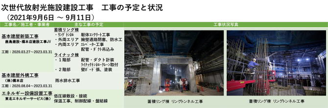 建設状況 210906-0911