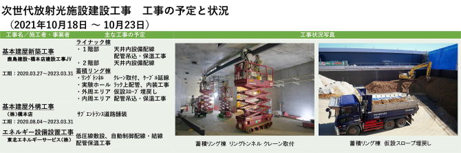 建設状況 211018-1023