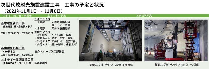 建設状況 211101-1106