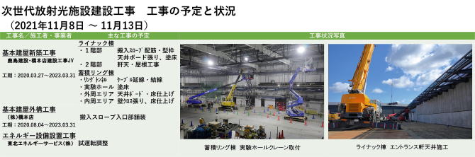 建設状況 211108-1113