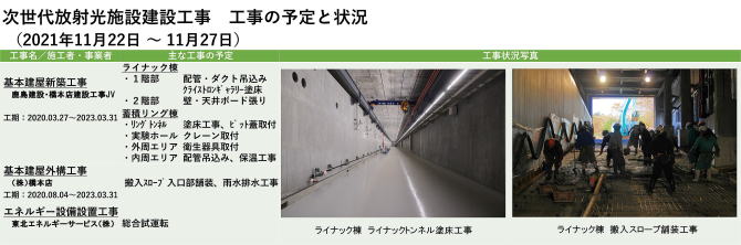 建設状況 211122-1127