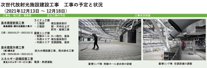建設状況 211213-1218