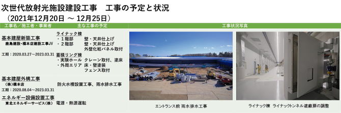 建設状況 211220-1225