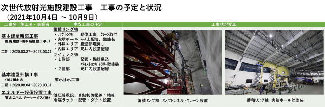 建設状況 212004-1009